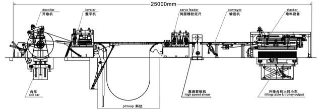 西安開(kāi)卷校平線(xiàn)